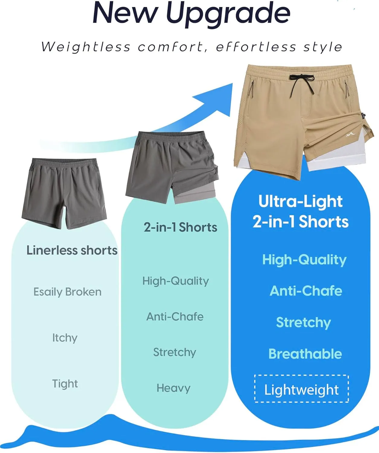 maamgic Men's Athletic Running Shorts with Liner Ultra Lightweight Workout Shorts 5"/ 7"