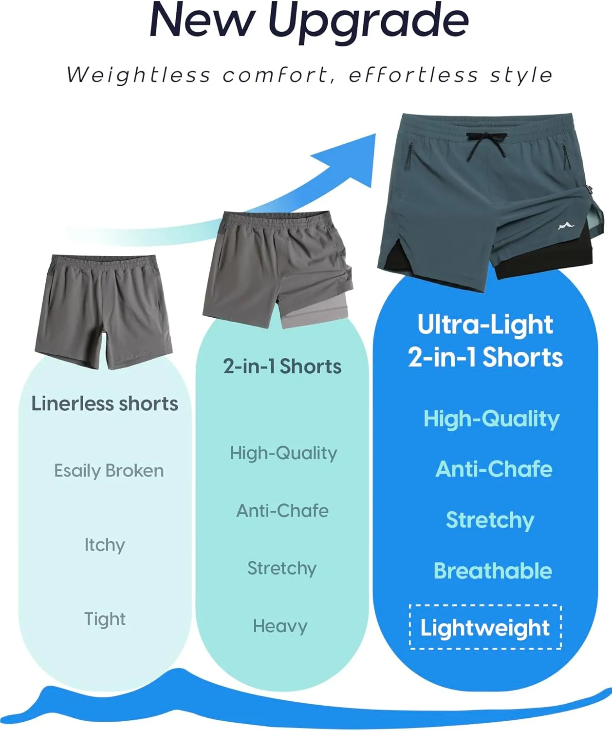 maamgic Men's Athletic Running Shorts with Liner Ultra Lightweight Workout Shorts 5"/ 7"