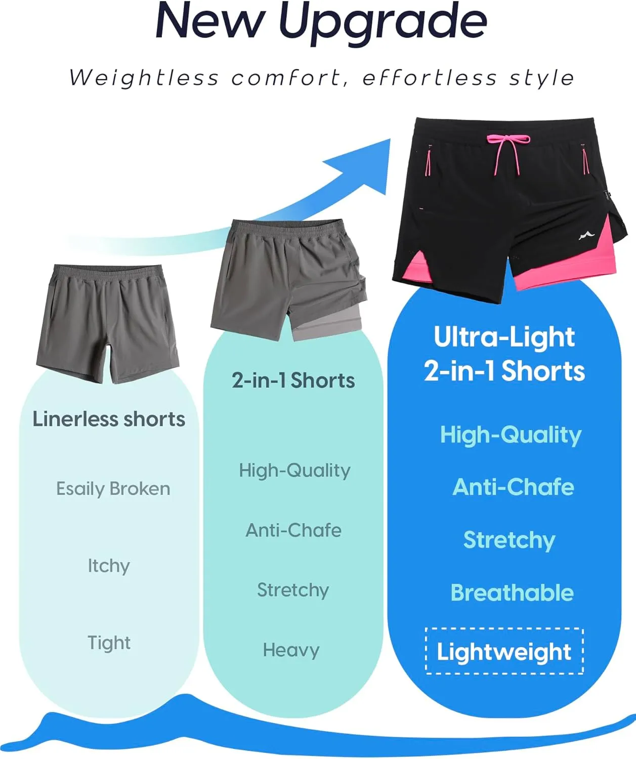 maamgic Men's Athletic Running Shorts with Liner Ultra Lightweight Workout Shorts 5"/ 7"