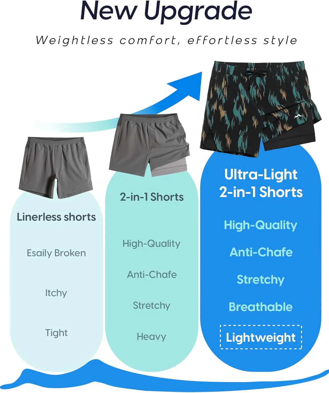 maamgic Men's Athletic Running Shorts with Liner Ultra Lightweight Workout Shorts 5"/ 7"